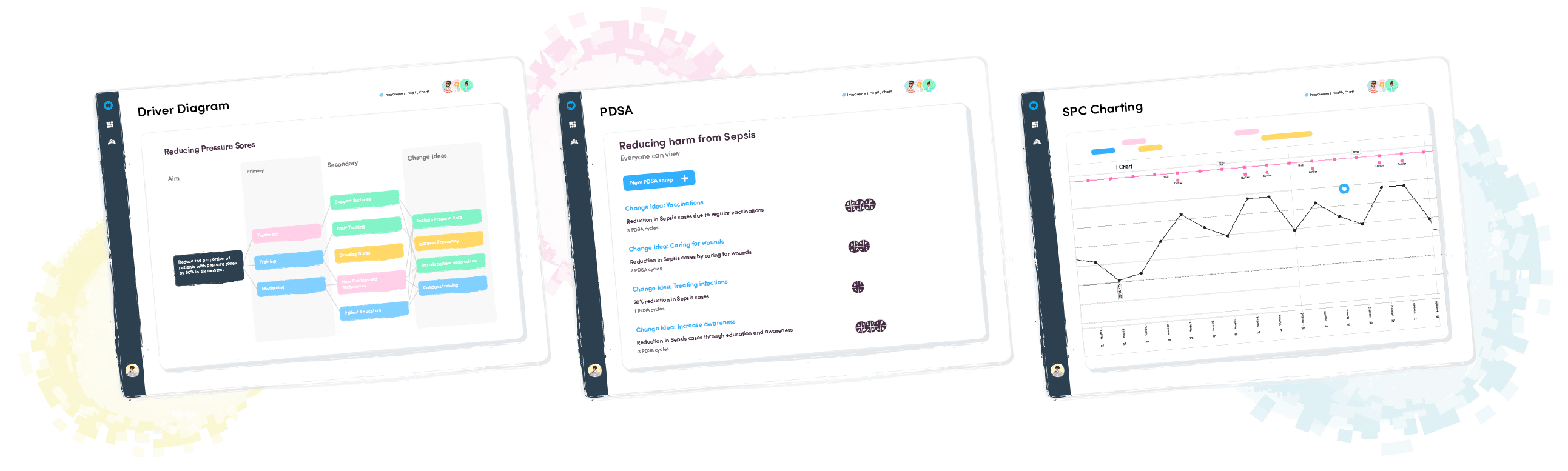 QI Tools Quality Improvement Life QI